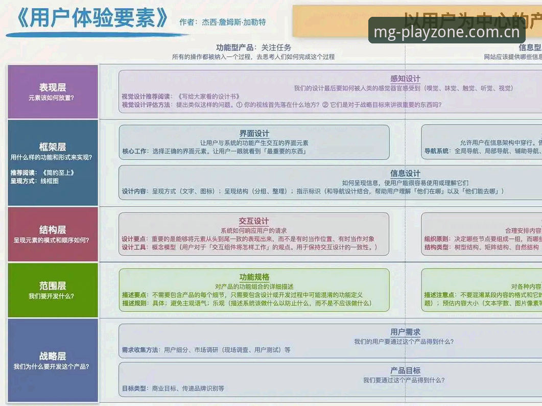 MG游戏平台体验升级的5个关键变化与3种登录问题解决方案